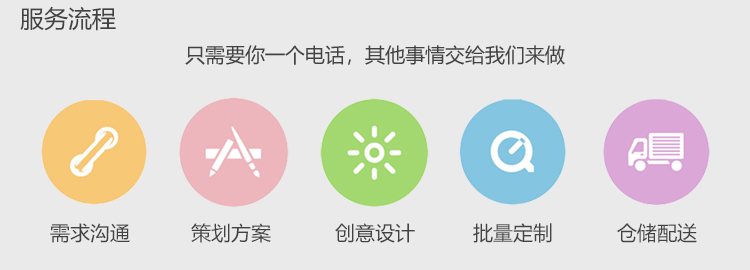 服务流程